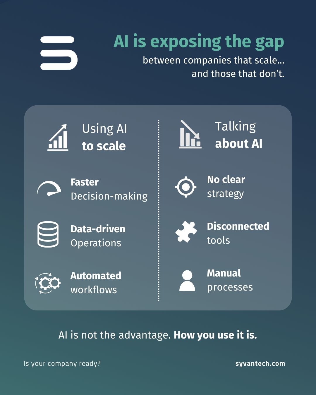 AI is exposing the gap